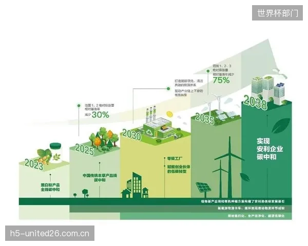 碳中和”目标下,具备更优能效比的非对称配光系统,将被纳入大型公共建筑的强制性绿色采购清单 碳中和”目标下,具备更优能效比的非对称配光系统,将被纳入大型公共建筑的强制性绿色采购清单